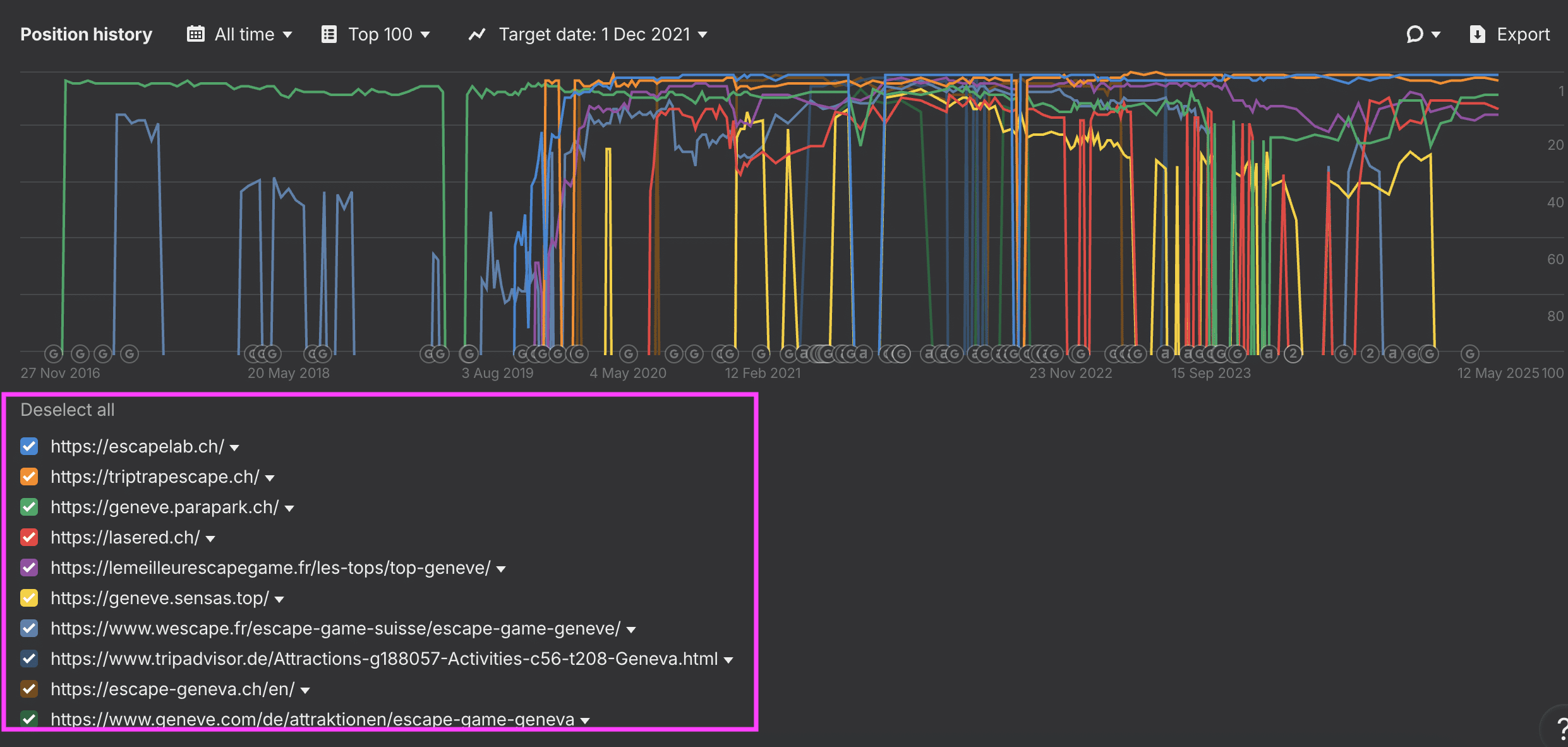 ahrefs - triptrap - les concurrents ahrefs - triptrap - les concurrents