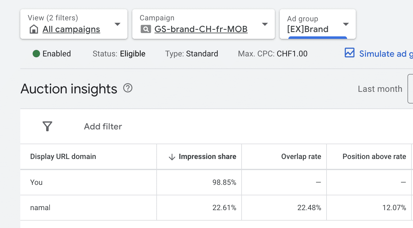 auction insight google ads auction insight google ads