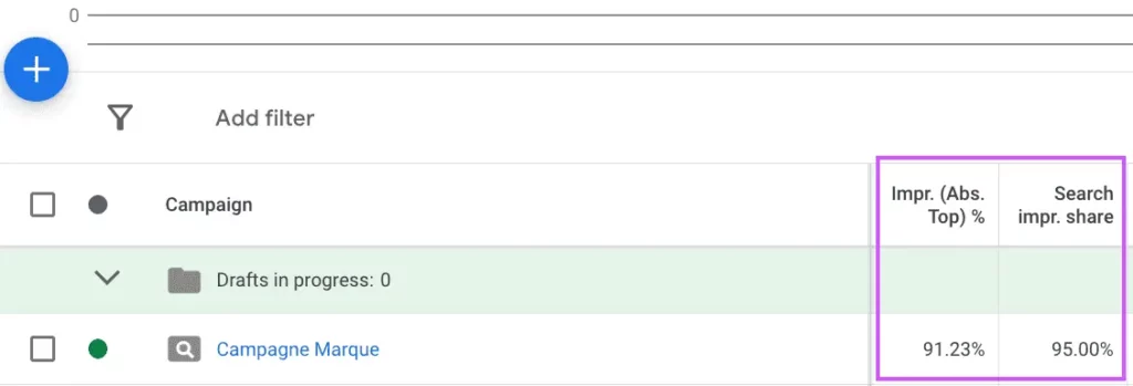 la position 0 absolue sur Google Ads