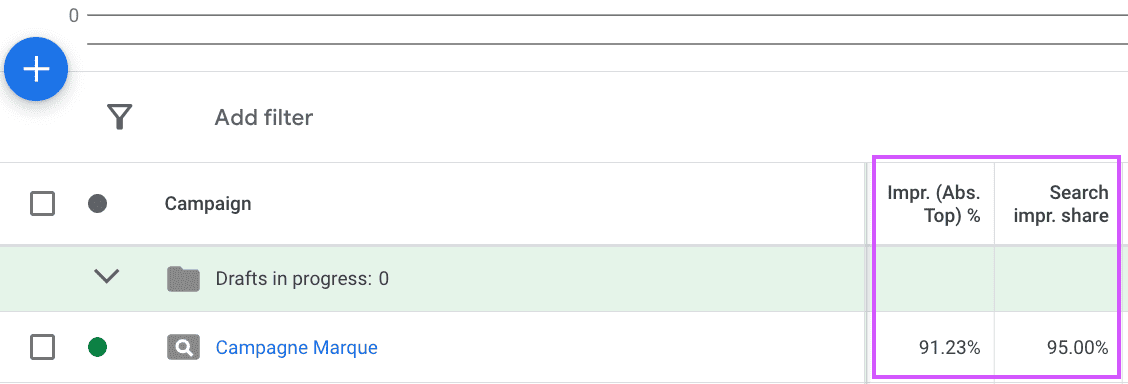 la position absolue sur Google Ads