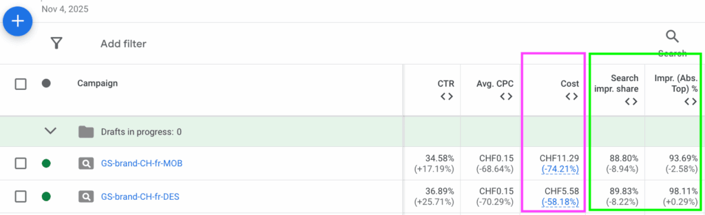 le taux d'impression sur Google Ads
