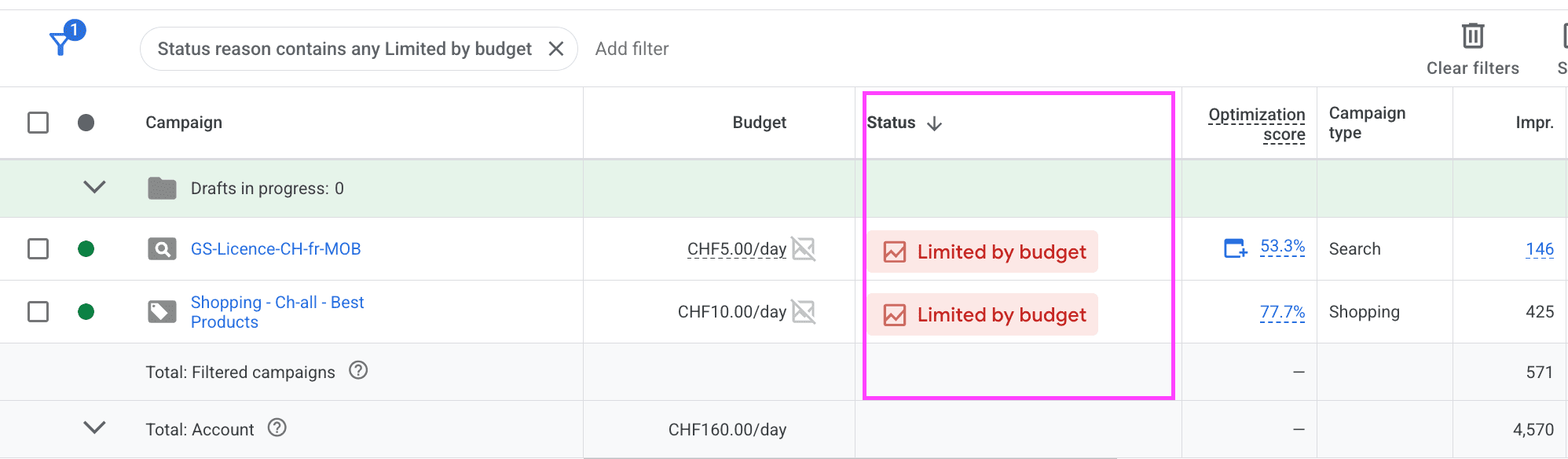 illustration limitation par le budget illustration limitation par le budget